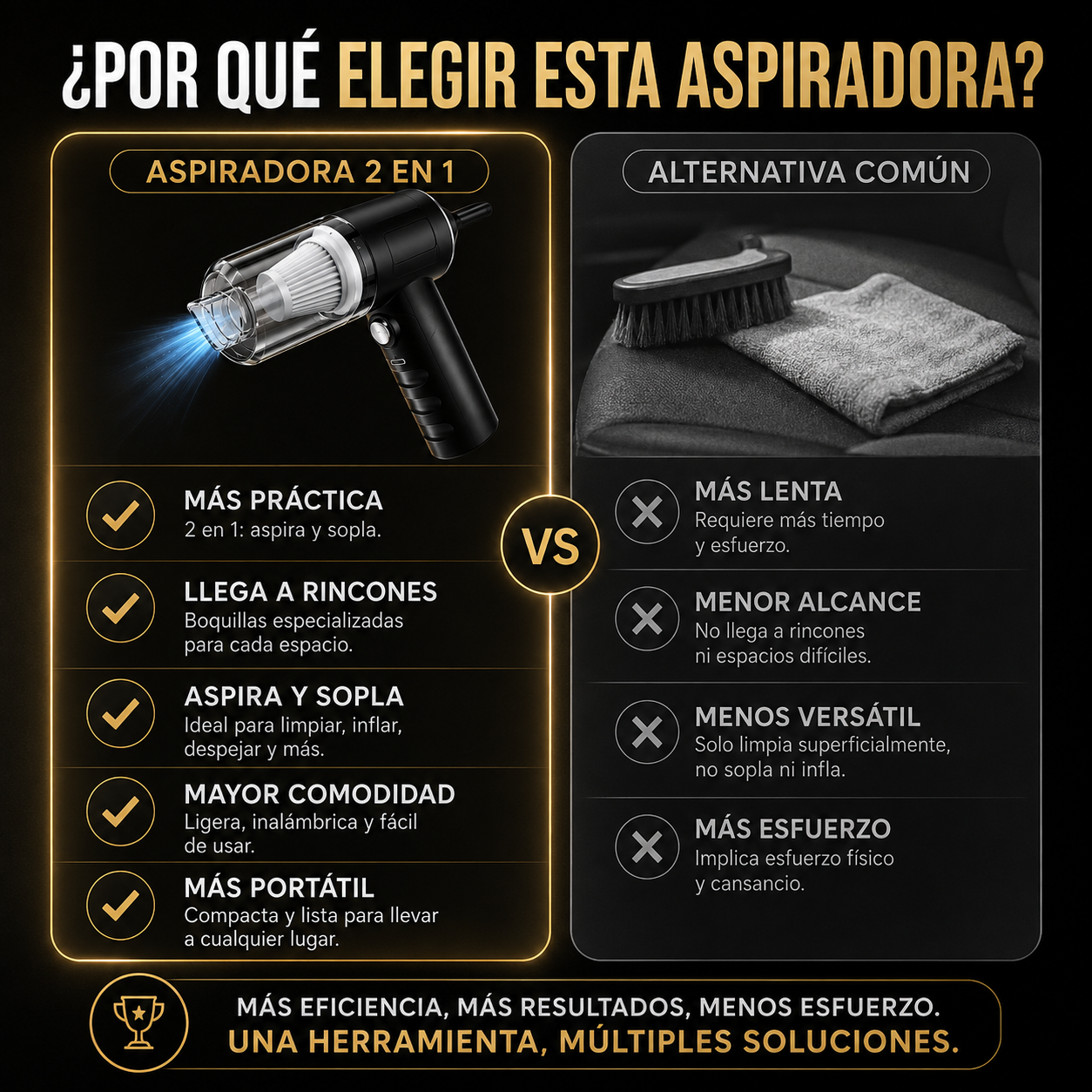 Aspiradora Mini 2 En 1 Portátil Con Accesorios